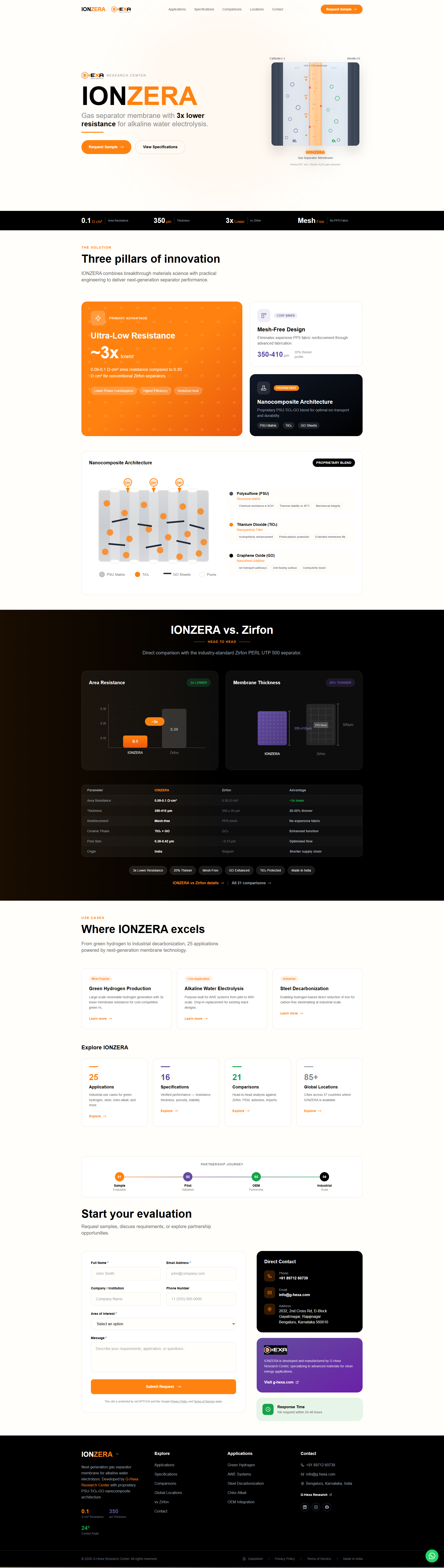Ionzera Homepage